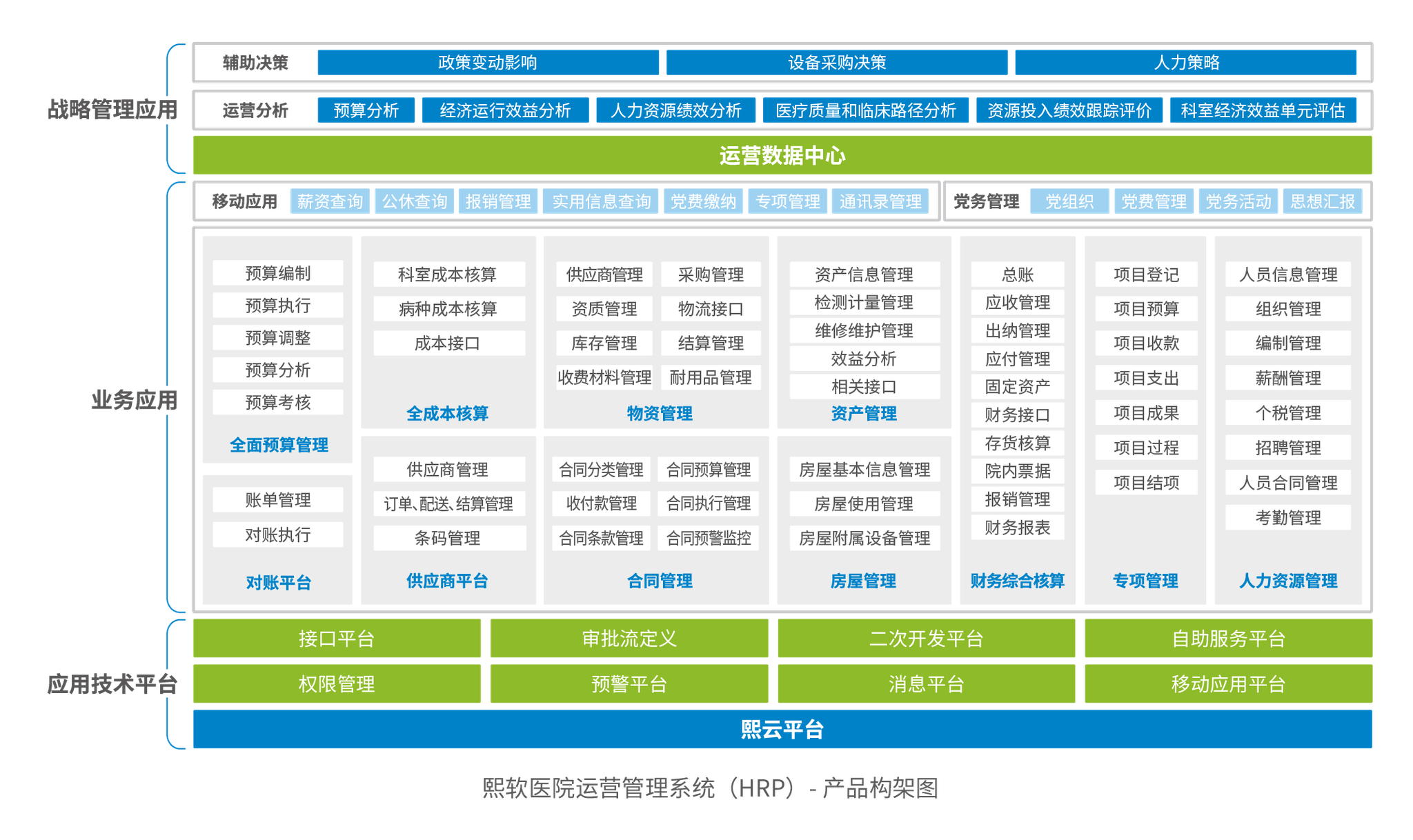 模式,通过微服务化实现各应用系统可独立升级,发布及扩展的模块化管理