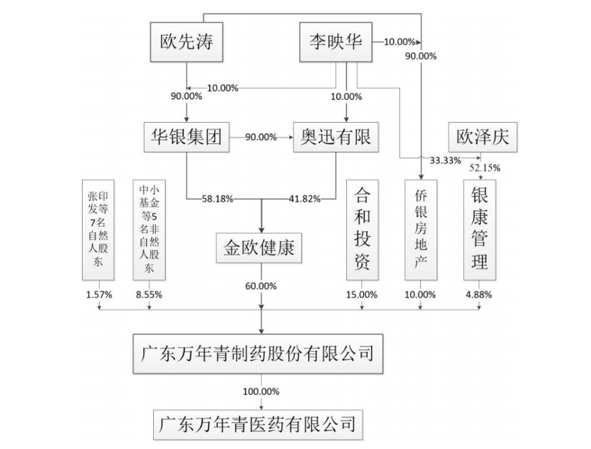 图片来源：招股书