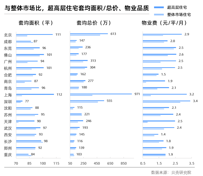 图片来源 贝壳研究院