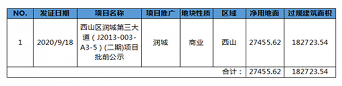 制图：界面昆明楼市