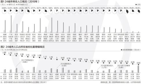 广州人口总数_广州各区人口数量排行:白云第一!仍处于人口红利期