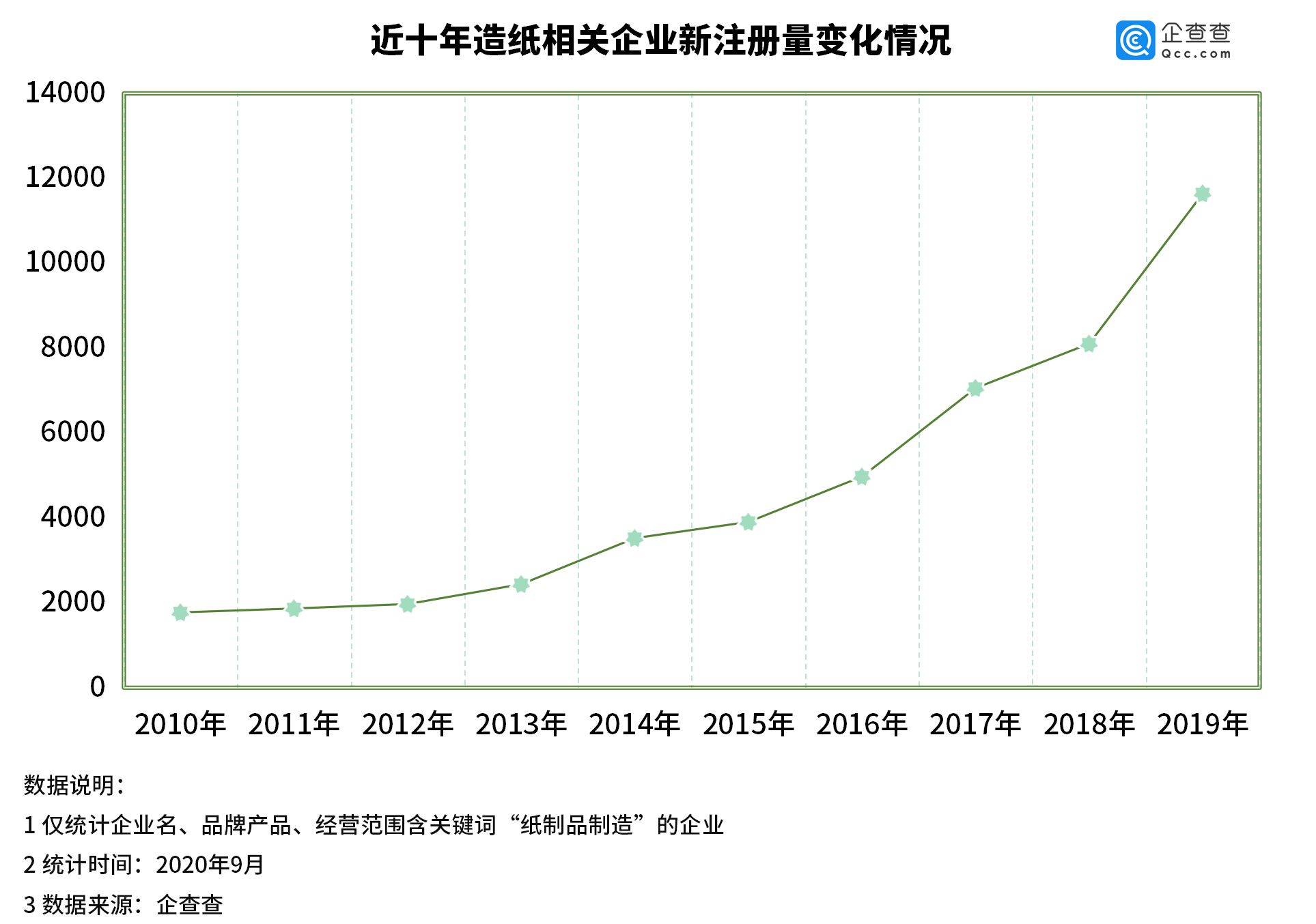 造纸业旺季来了 我国造纸相关企业上半年同比增长210%