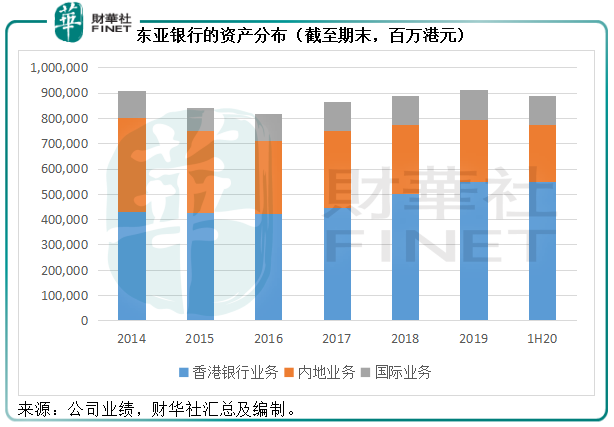东亚银行 坏孩子 的又一场胜利 香港 东亚银行 新浪科技 新浪网