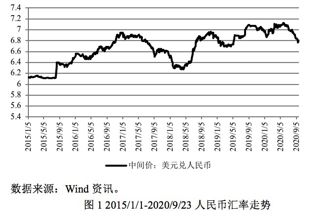 张启迪：人民币升值可能并未进入尾声