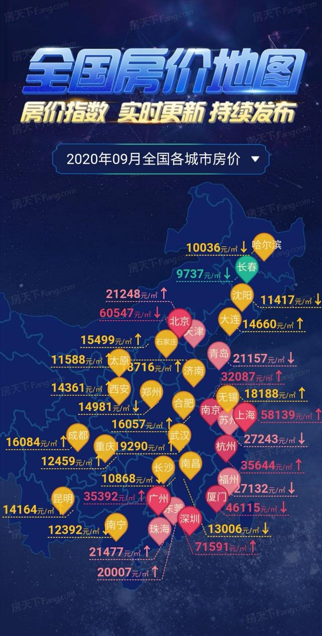 房天下9月房价地图：市场整体平稳 上涨城市较上月增加3个