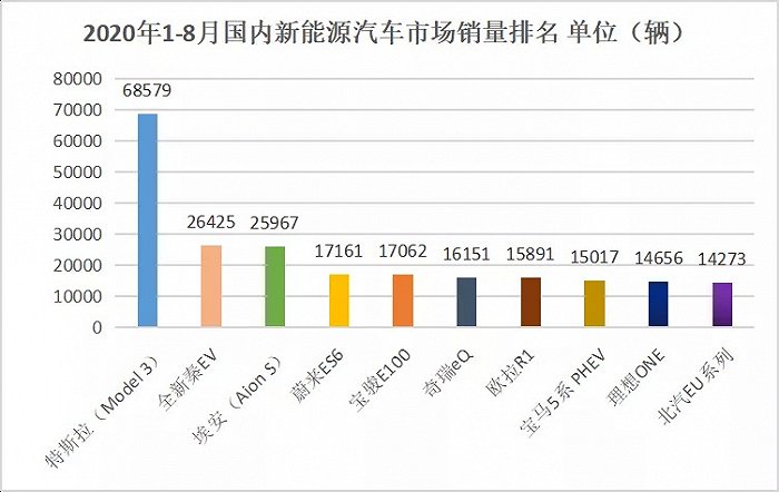 特斯拉新电池计划发布，对谁的威胁最大？