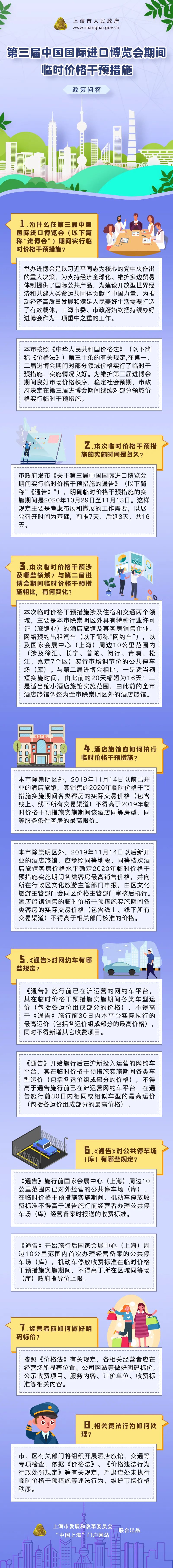 上海：进博会期间 对除崇明区外酒店网约车等实行临时价格干预