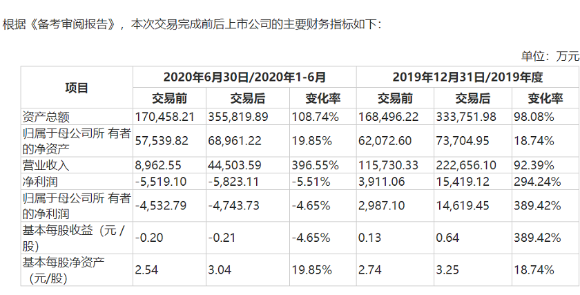踩三道杠的蓝光发展9亿抛售迪康药业 汉商集团现金接盘