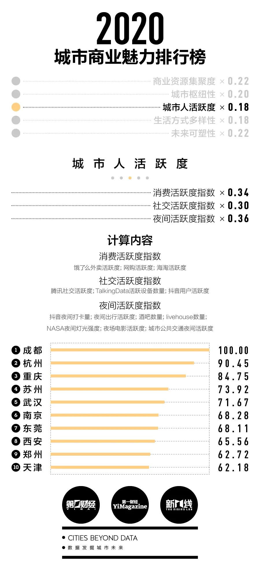 2020新一线排名_2020中国新一线城市最好大学排名,浙江大学第1,华中科技