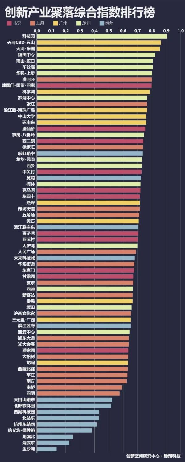 2020中国城市超高层_新建超高层建筑被严控!15年后中国的城市可能“长”(2)