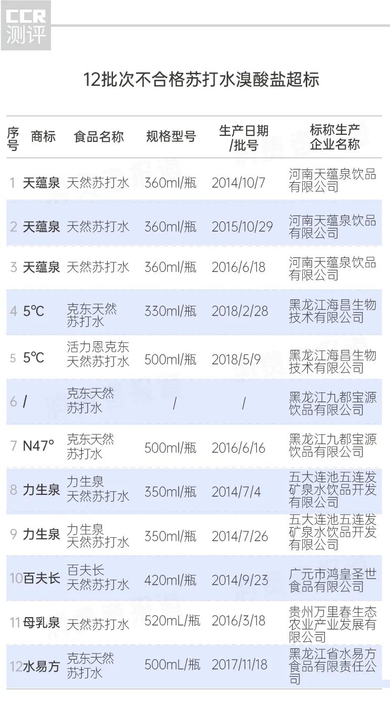 苏打水抽检 可口可乐多批次防腐剂超标天蕴泉曾检出可疑致癌物 新浪财经 新浪网