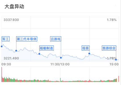 A股受挫：北向资金净卖百亿 公募称四季度或迎反弹