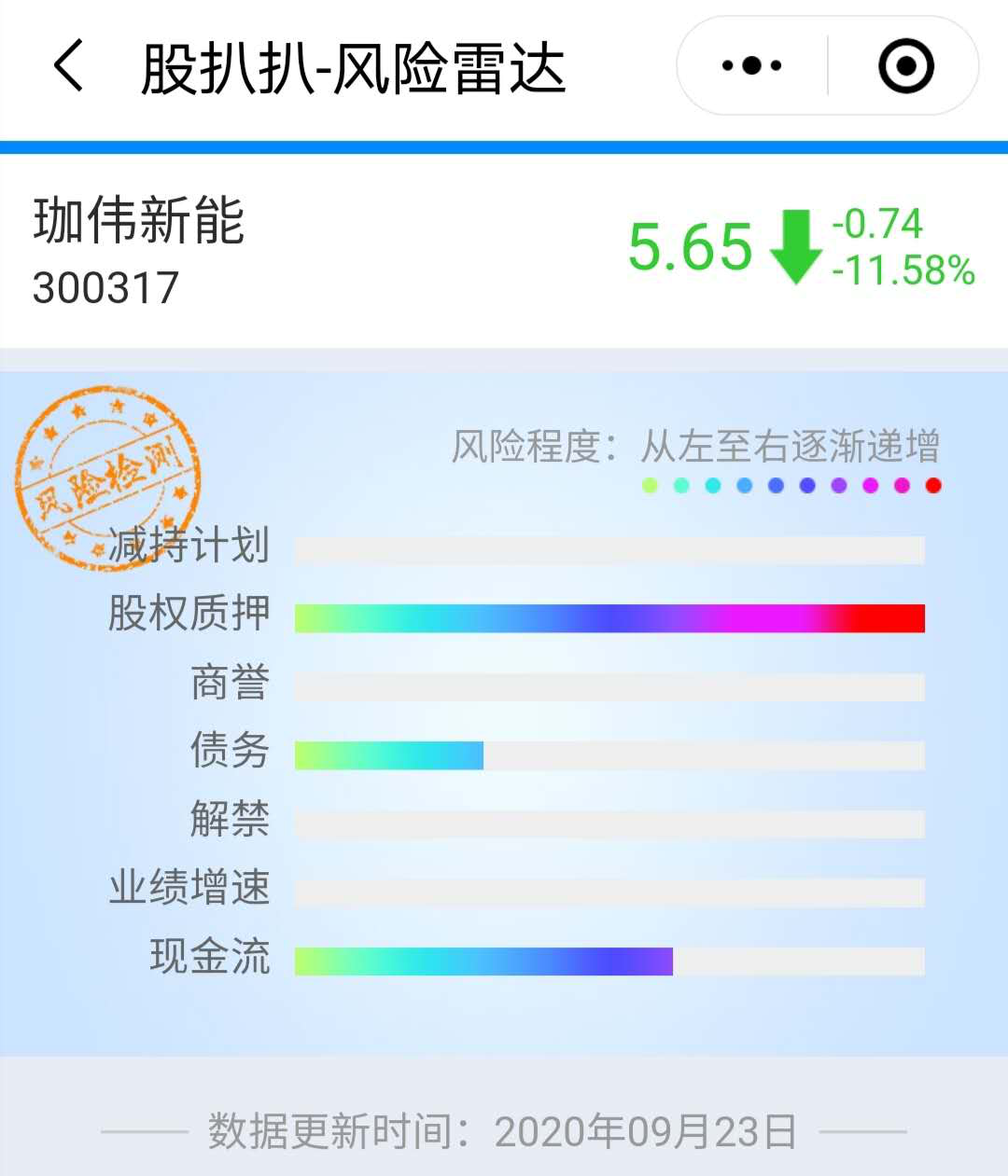 零容忍：证监会迅速出击2“庄家”现形 珈伟新能跌超10%