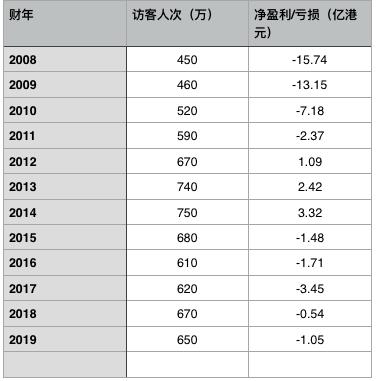 香港迪士尼二期用地为何被收回？迪士尼回应表示“极度失望”