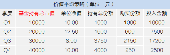 【有机会】还在闭眼定投？采用这种策略，收益提升15%！