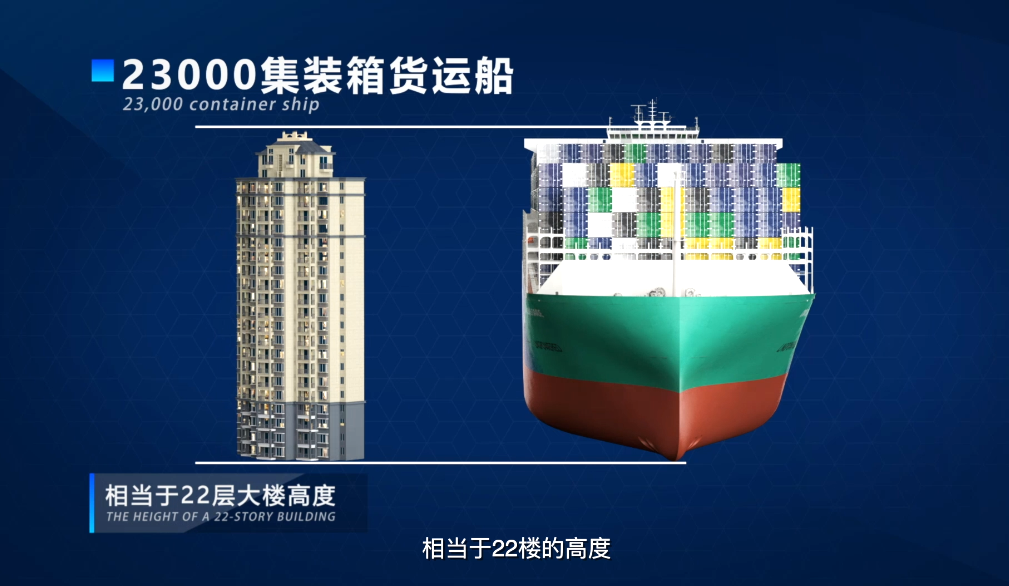 货仓加甲板堆箱层数达24层，相当于22层大楼的高度中国船舶七O八所公众号图