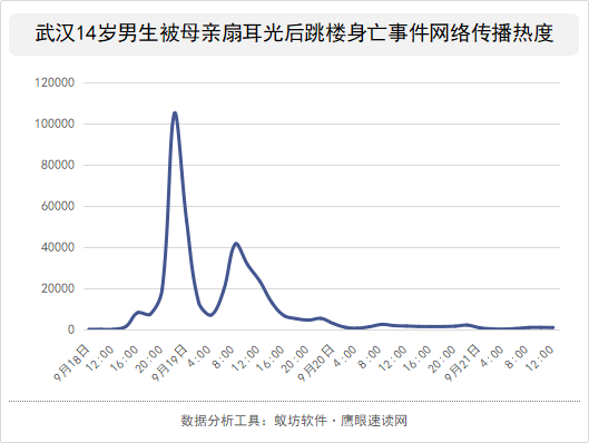 舆情报告休闲区蓝鸢梦想 - Www.slyday.coM