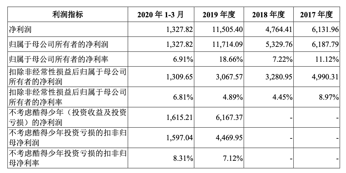 思维造物公司盈利情况