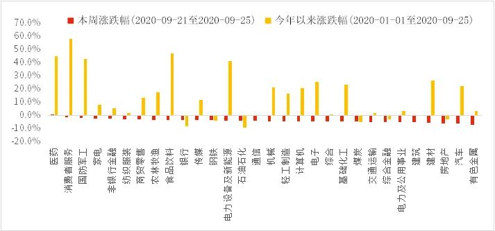 出乎意料！“抱团瓦解”后这些行业将爆发