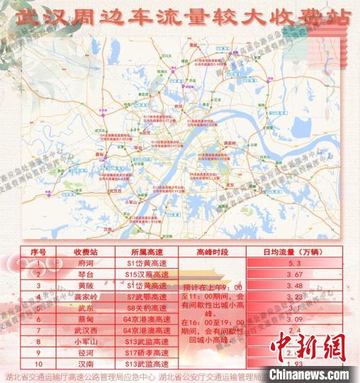 武汉周边车流量较大的收费站。湖北省高速公路管理局供图