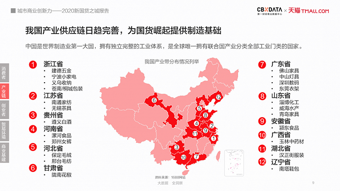一线城市座次重排,"北上广深"变"上广深北"?