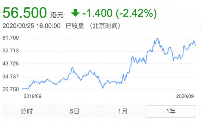 程武“动刀”阅文：“内部相互挖坑，尚未形成生态”