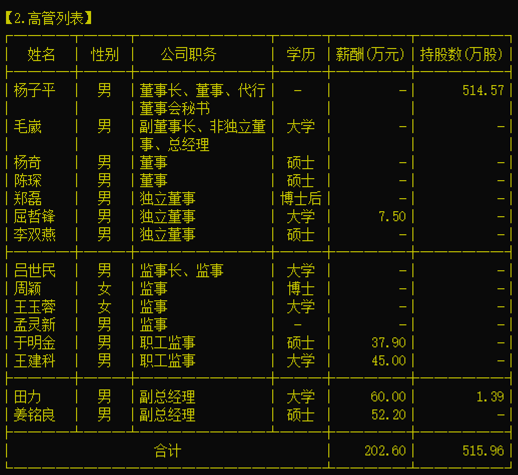 来源:通达信