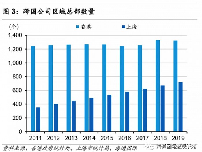 应对内地金融改革开放的溢出效应