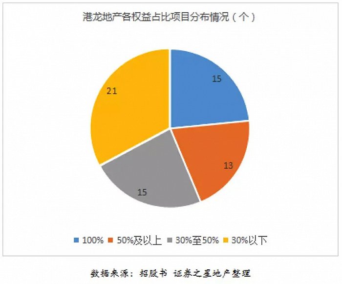 图片来源：证券之星地产整理