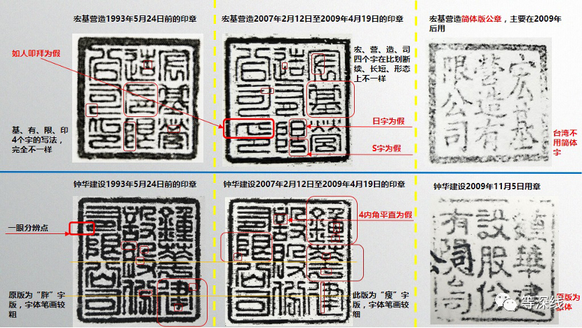  该鉴定书没有将检验的实际对照图案附后，《等深线》记者用2周时间，将检材所对应的时间点的公章翻拍后，增加了2009年（记者注：该鉴定书没有覆盖的时间段）的公章，进行了逐一对比，并找出了每个公章的一眼辨别差异的识别点。《等深线》记者  程维  制图