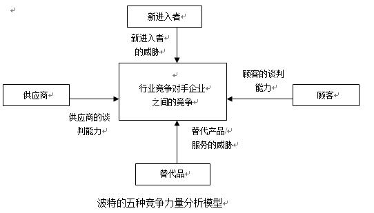 十一种全球著名商业分析模型