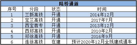 城市进化论通过公开数据整理