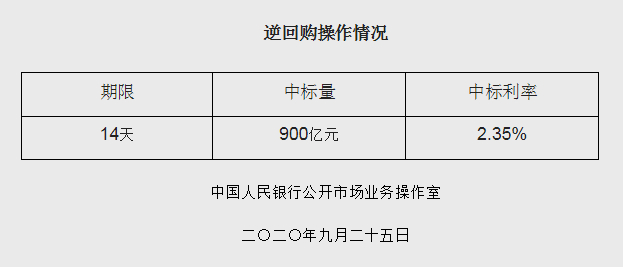 截图来源：央行官网