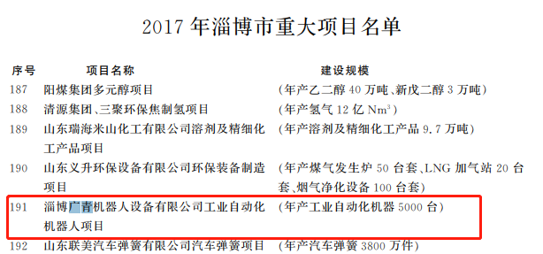 淄博市政府公布的2017年市重大项目名单，广青机器人项目在列