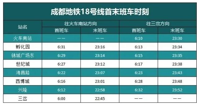 成都地铁18号线首开段9月27日开通票价时刻表出炉