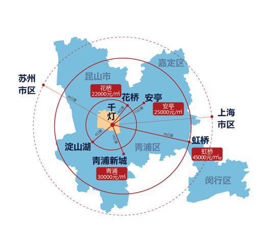 苏州突发新政1字头价格洼地来了昆山这区域或成下个爆发点