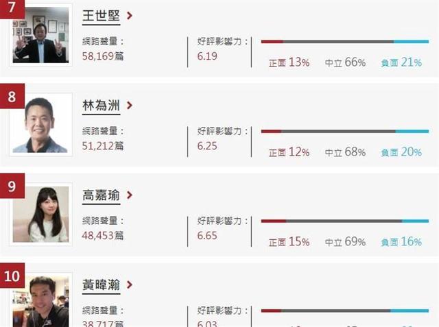 龙王排行榜_龙王排位稳定上分游走支援王中单常青树