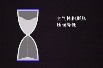 PS路径填充出现沙漏效果 PS如何制作时间图标