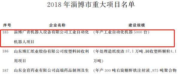淄博市政府公布的2018年市重大项目名单，广青机器人项目在列