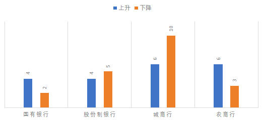 2020红周刊上市银行竞争力排行榜