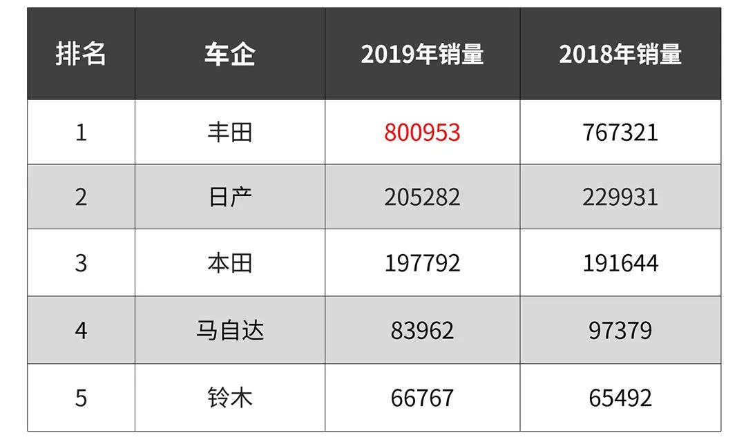 月薪1万想买十代雅阁 请问能入手吗？
