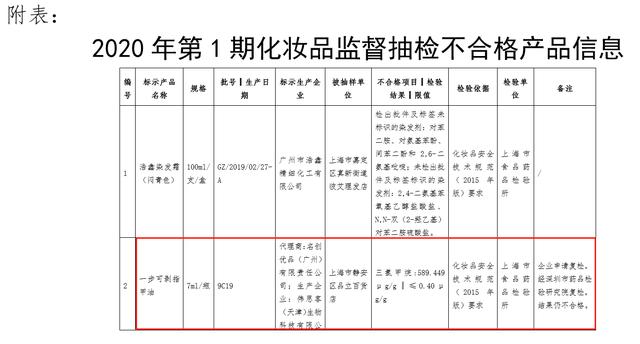 护甲油排行_女子网购“知名指甲油”,使用后指甲发黄(2)