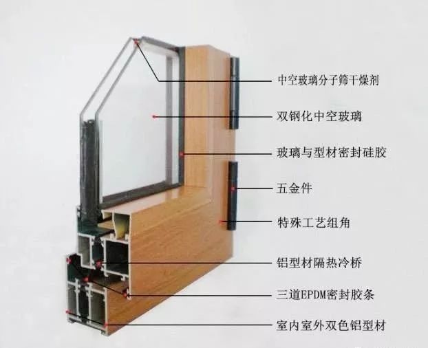 选窗先选材 这6种窗户型材你一定要知道!戳文末福利一定要领取!
