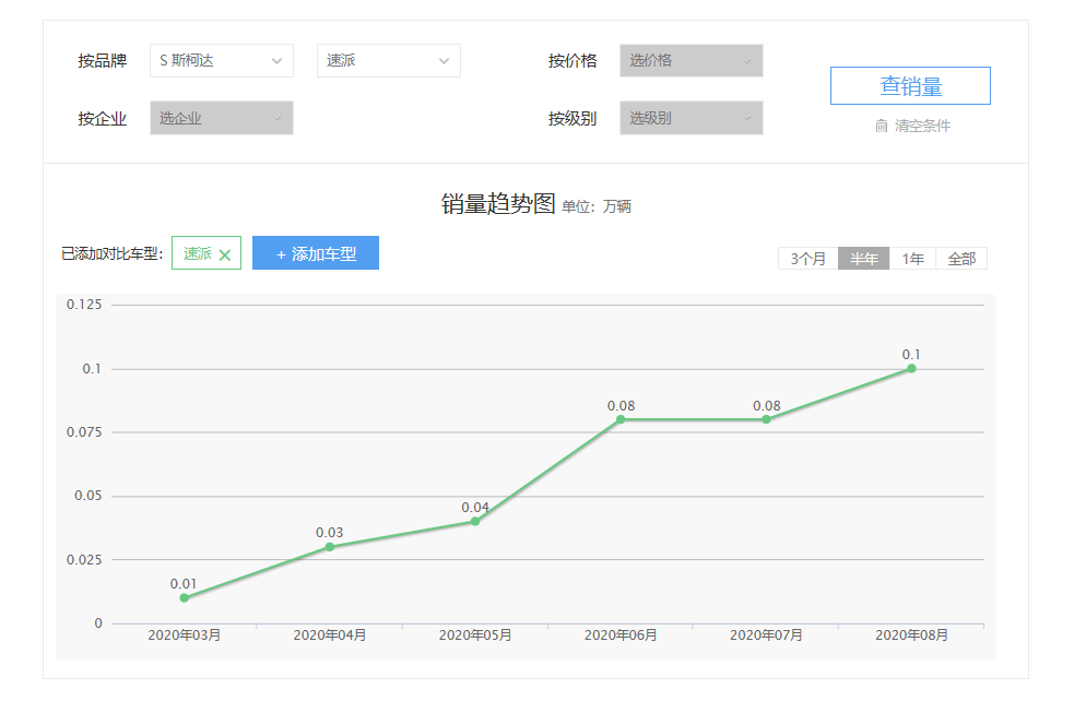 月薪1万想买十代雅阁 请问能入手吗？