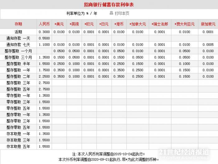 经过调整后，大型商业银行的美元、英镑、欧元等外币存款利率已近相同。