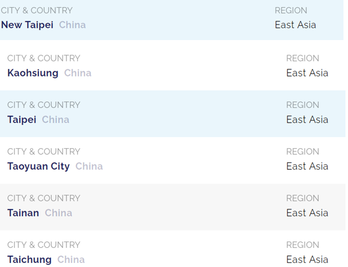 台湾6城市被国际组织“市长联盟”官网标为“中国”。“市长联盟”官网截图