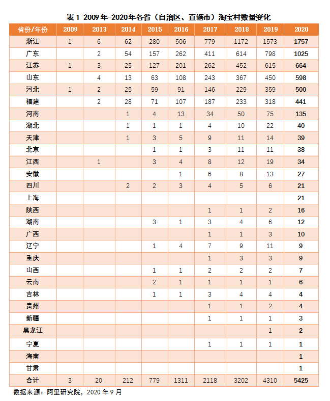 中国村排名2020_贵州多地上榜!2020中国乡村振兴新闻传播影响力排行发布