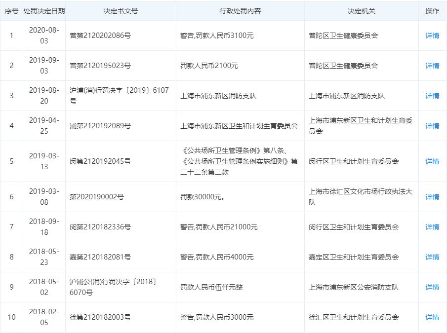 威尔士健身“超卖年卡”模式存隐患：两年内消费法律纠纷上百起