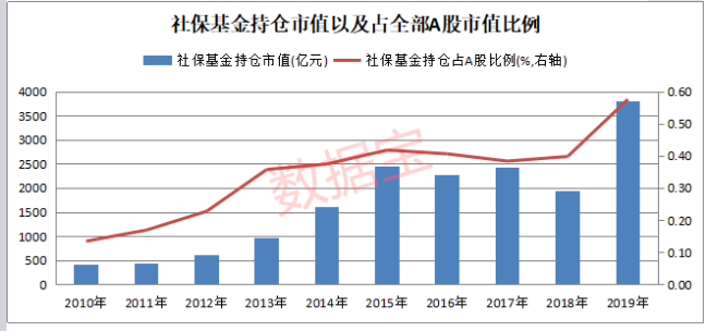 ▲注：数据来源于证券时报数据宝 截至2019.12.31 侵删