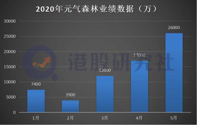 从“冷门”到“爆款”，无糖饮料都经历了些什么？